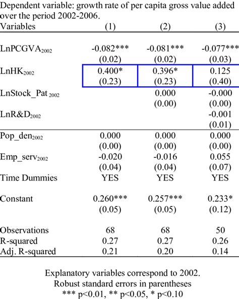 Multiple Variable Growth Table に対する画像結果