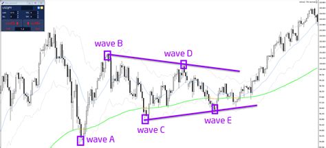 Image result for Contracting Triangle Pattern