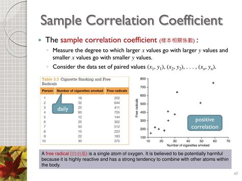 Image result for Normal Data Set