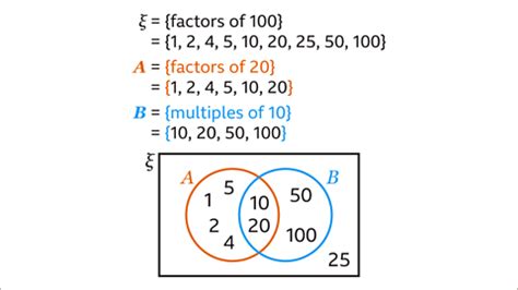 Image result for Complement of Two Sets