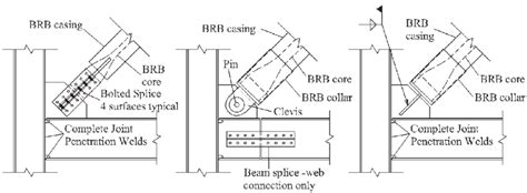 Smooth Pin Connection に対する画像結果