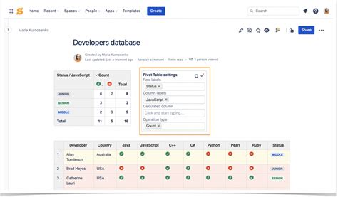 Toradh íomhá ar Confluence PivotTable Graph Position