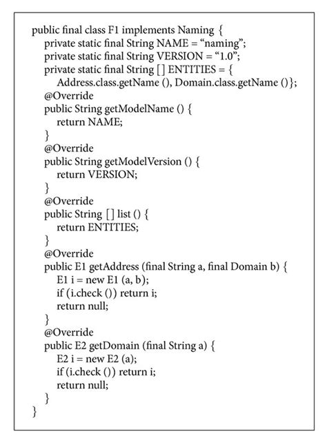 Image result for Java Domain Model