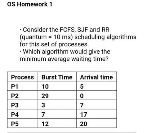 Image result for Fcfs Algorithm Question with Answers