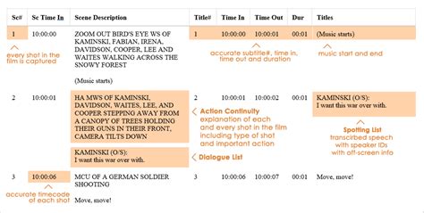 Post-Production Script に対する画像結果