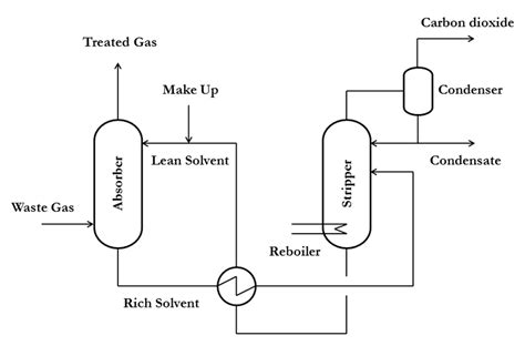 Afbeeldingsresultaten voor Process Flow Diagram PFD