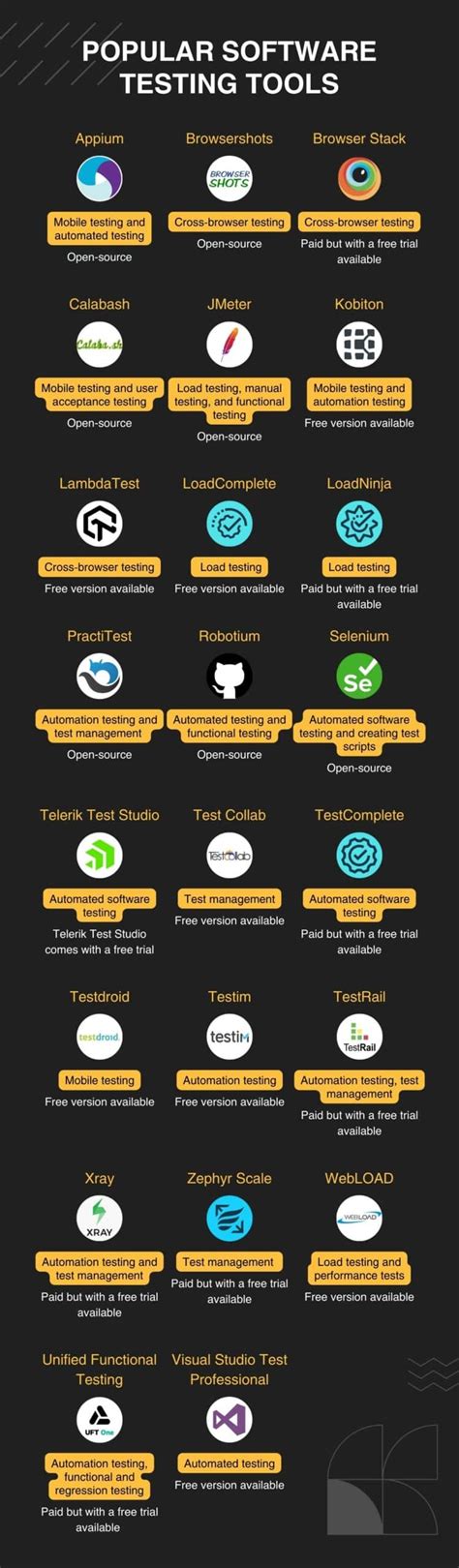 Image result for List of Software Testing Tools