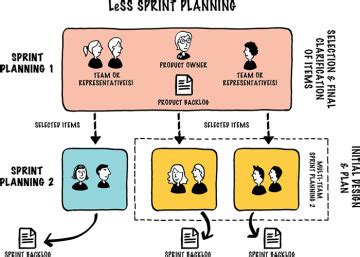Image result for Less Framework Org Chart