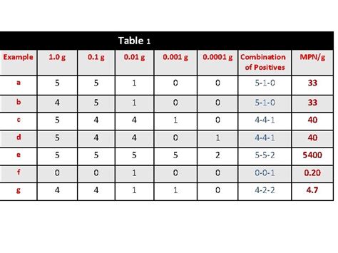 Image result for Most Probable Number Key