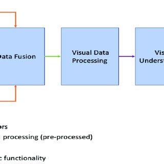 Toradh íomhá ar Image Formtion and Processing in Computer Vision Process Flow Diagram