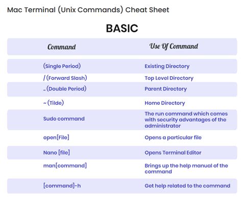 Image result for Top Command Cheat Sheet