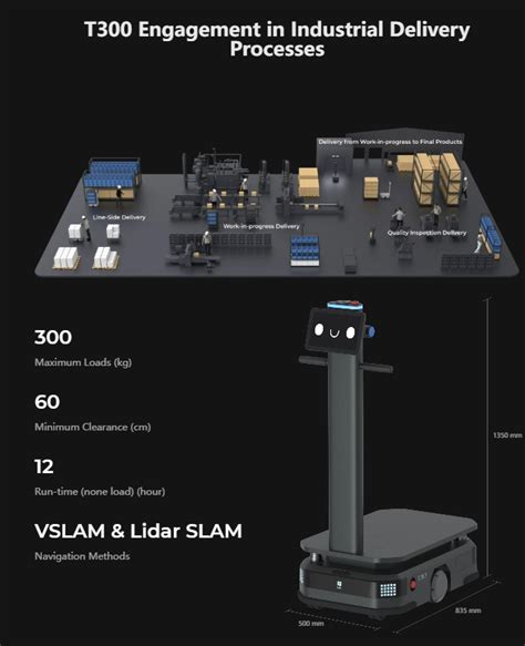 Image result for Microbotics Example