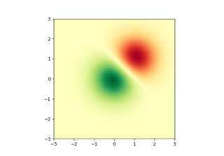 imshow df matplotlib python に対する画像結果