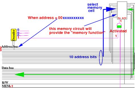 Image result for 1Byte Persistent Memory Circuit