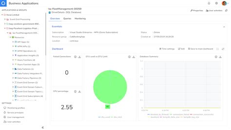 Image result for Azure SQL Monitoring