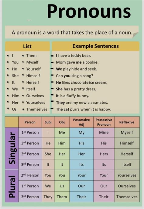 Different Types of Figurative Language に対する画像結果