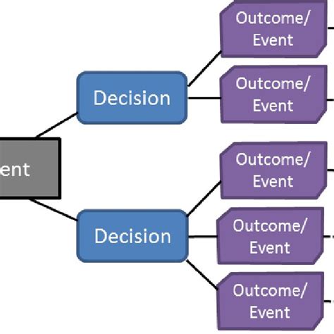 Task Diagram എന്നതിനുള്ള ഇമേജ് ഫലം
