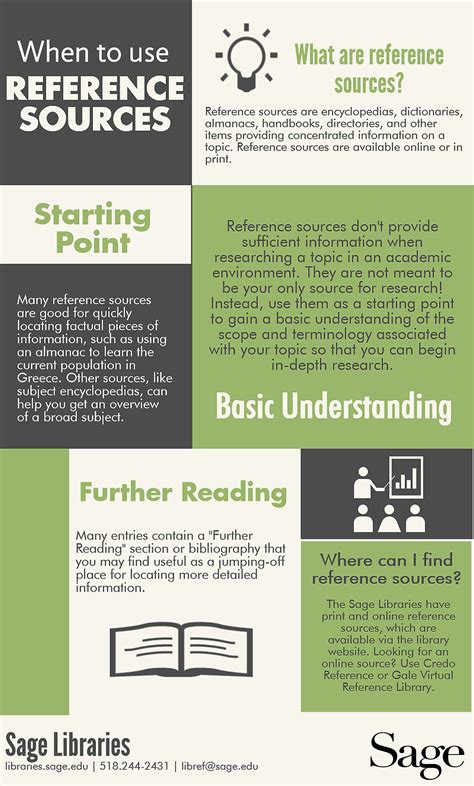 Image result for Types of Reference Sources