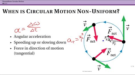 Afbeeldingsresultaten voor Circular Motion Formulas