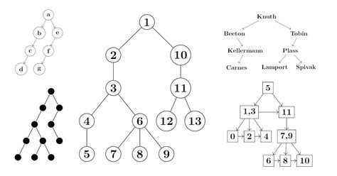 Image result for Tree Graph Using Kendo