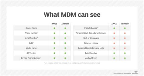 What Is MDM App に対する画像結果