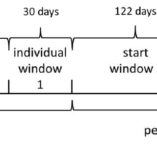 Image result for Dynamic Window Interface