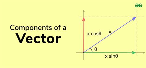 Image result for Understanding Vectors in Math