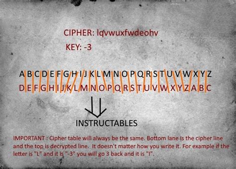 Image result for Caesar Cipher Website