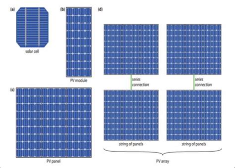 Image result for PV Array Curb