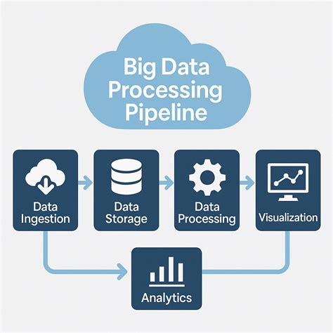 Afbeeldingsresultaten voor Real-Time Processing Storage Mediums