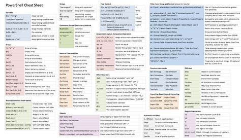 Image result for PowerShell Commands Data Science Cheat Sheet