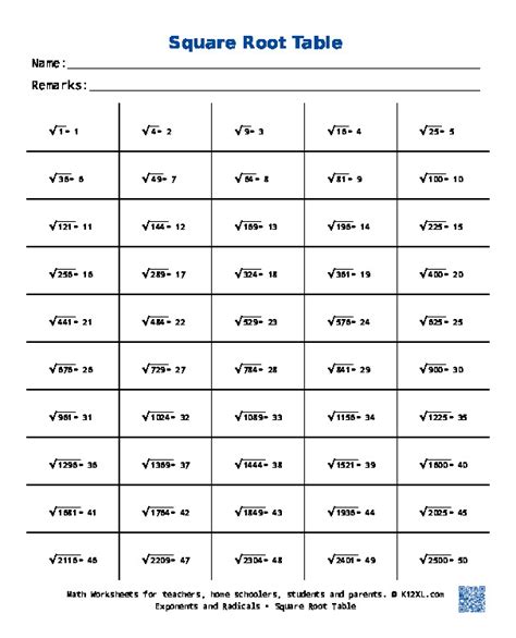 Image result for Square D Exponents Worksheets