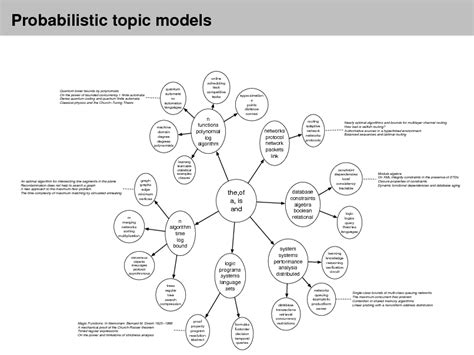 Image result for Probabilistic Topic Modelling
