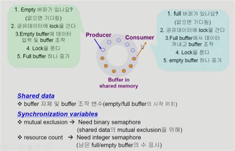 Synchronization Hardware in OS に対する画像結果