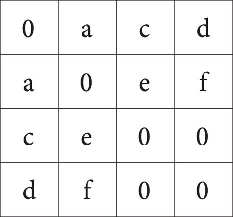 Afbeeldingsresultaten voor Simple Undirected Graph