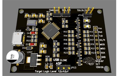 Image result for ASP Programmer