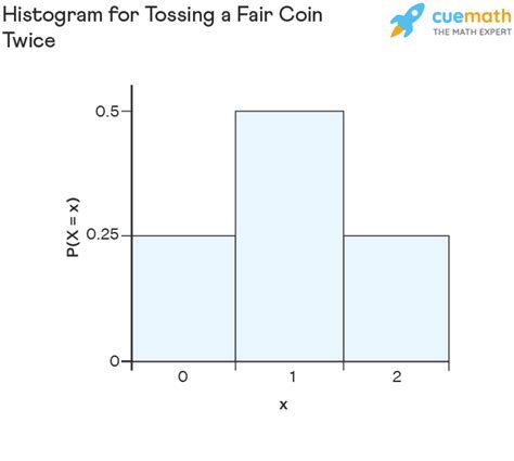 Afbeeldingsresultaten voor Binomial Discrete Probability Distribution