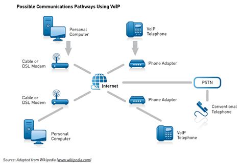 Image result for Gambar Perangkat Coder/Decoder VoIP