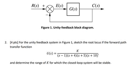 Image result for Unity Feedback Closed Loop Transfer Function