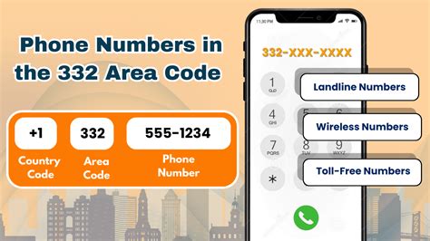Image result for 332 Area Code