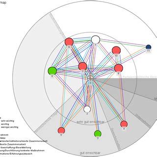 Image result for Operationalization Examples Workbook