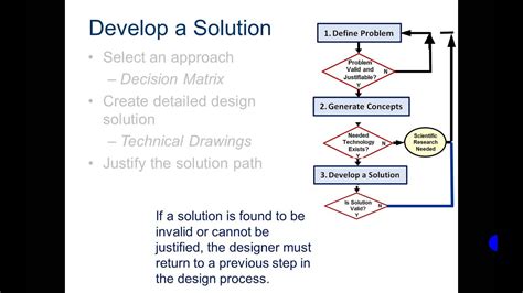 Image result for Engineering Design Process Pltw