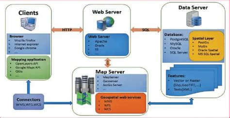 Afbeeldingsresultaten voor How to Map Network From WebShare Example