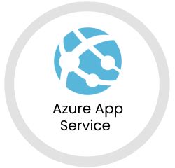 Azure App Service Priniple に対する画像結果
