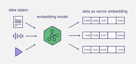 Toradh íomhá ar PDF Embedding Icon Vector