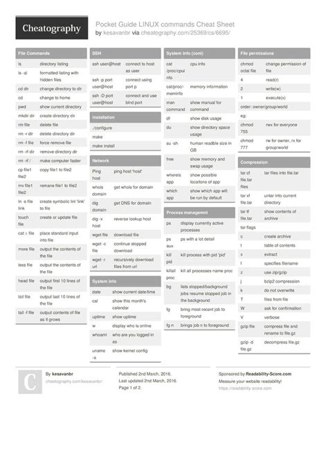 Linux Commands Cheat Sheet Popular-साठीचा प्रतिमा निकाल