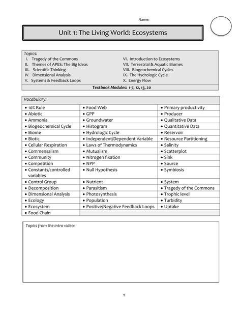 Toradh íomhá ar AP Environment Science Cheat Sheet
