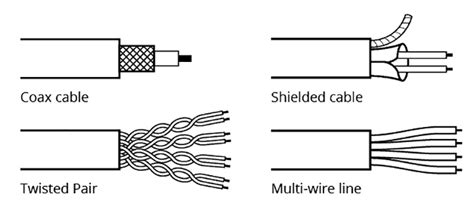 Testing Power Cables with TDR に対する画像結果