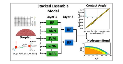 Image result for Ensemble Learning in Machine Learning