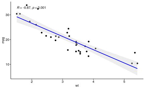 Correlation Plot R2 Python-এর ছবি ফলাফল